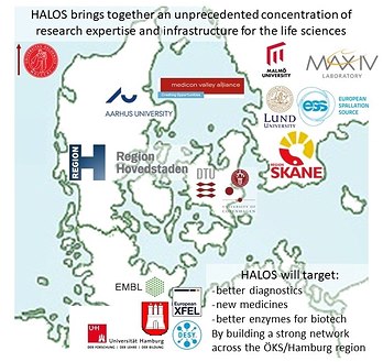 map of halos collaboration