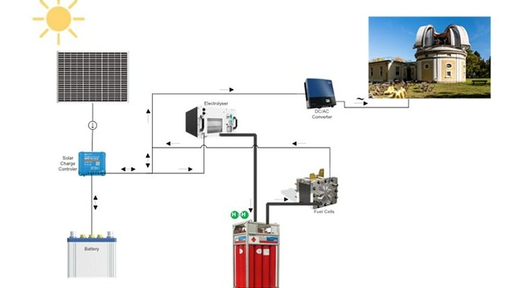 Photovoltaikanlage Stromflussschemazeichnung