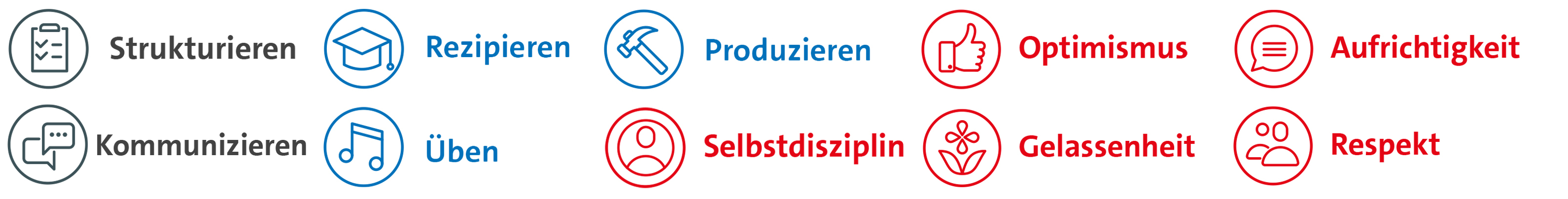 Auflistung von Strukturieren, Rezipieren, Produzieren, Optimismus, Aufrichtigkeit, Kommunizieren, Üben, Selbstdisziplin, Gelassenheit, Respekt